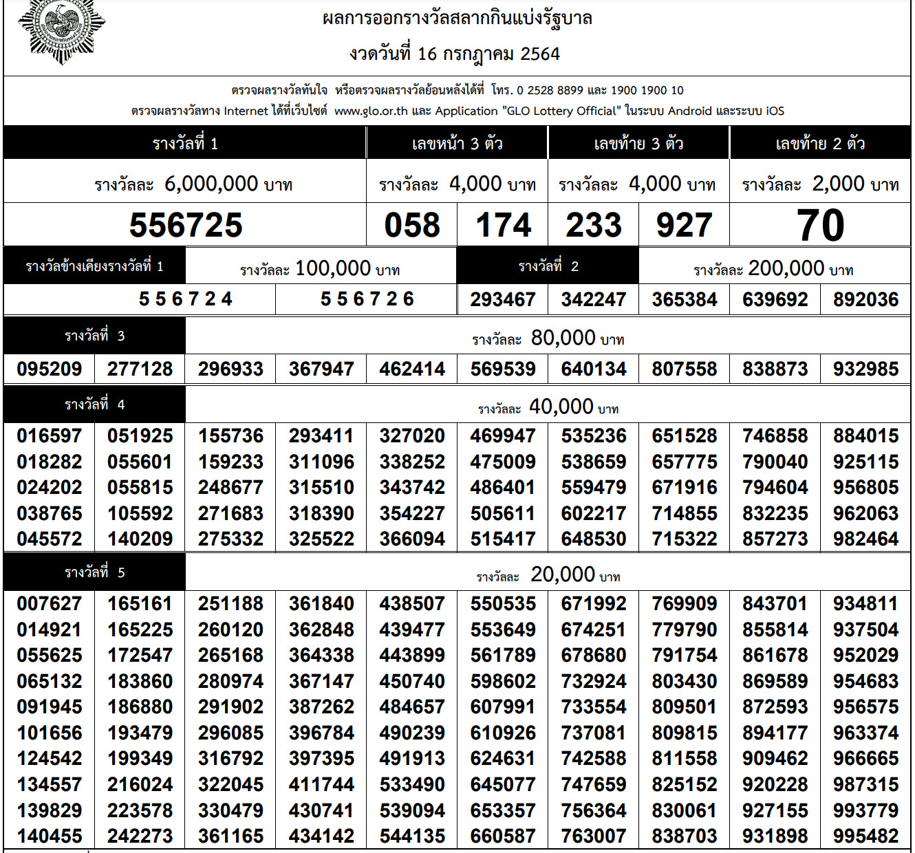 หวย งวดวันที่ 16 กรกฏา 64